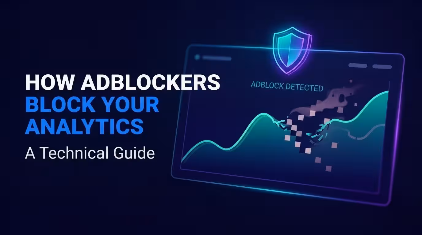 Technical diagram showing how adblock filter lists intercept analytics requests to Google Analytics, GTM, and Facebook Pixel